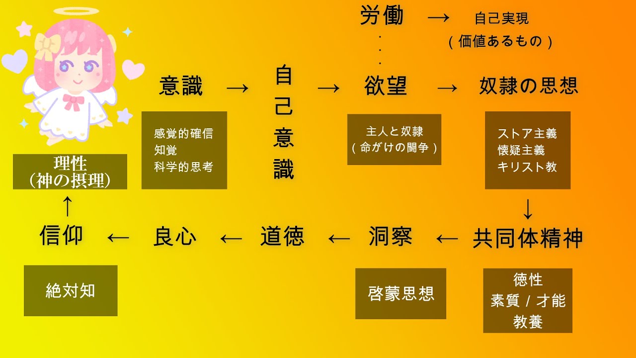 ヘーゲル『精神現象学』との格闘②【アレクサンドル・コジェーヴ