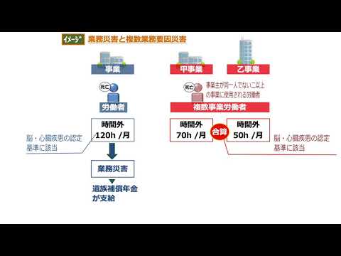 資格の大原社労士講座（社労士24） - YouTube