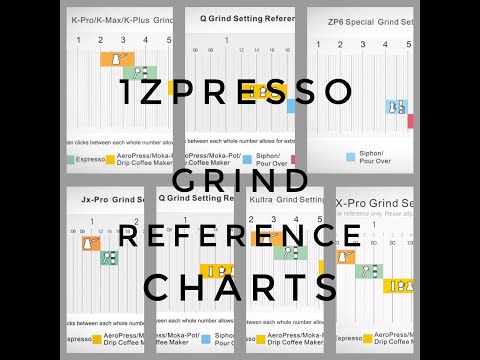 1Zpresso Grind Reference Charts - YouTube