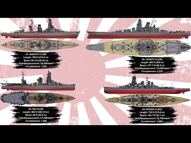 The 4 Deadly Battleships Of The Imperial Japanese Navy - YouTube