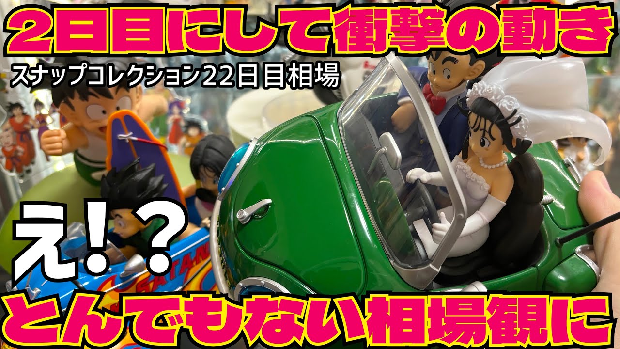 Shocking price movements on the second day! Checking out the