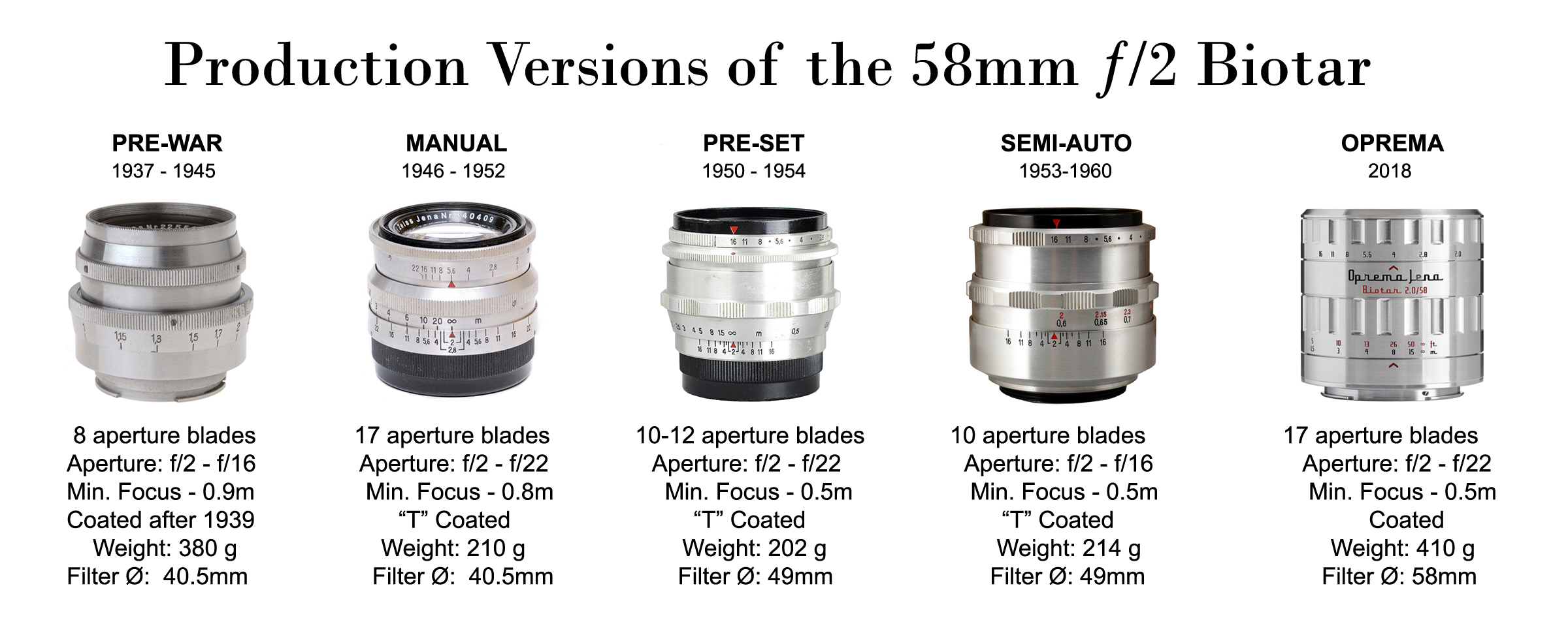 Carl Zeiss Jena Biotar 58mm f/2 - Lens Review - Casual Photophile