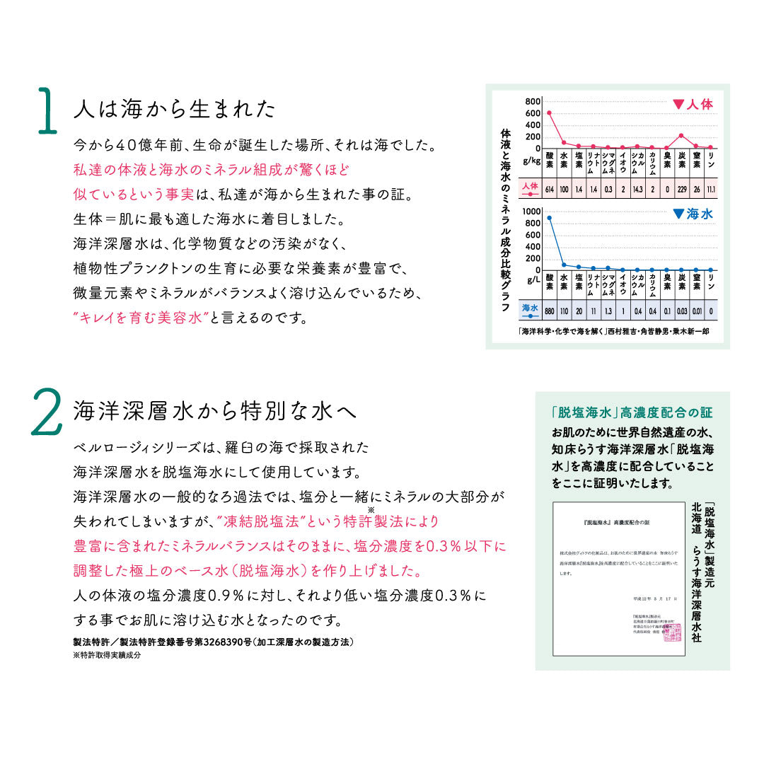 BELLROSY ローションM ハーフボトル – 粋オンラインストア