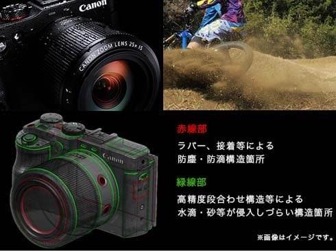 ヨドバシ.com - キヤノン Canon PowerShot G3X EVF KIT [コンパクト