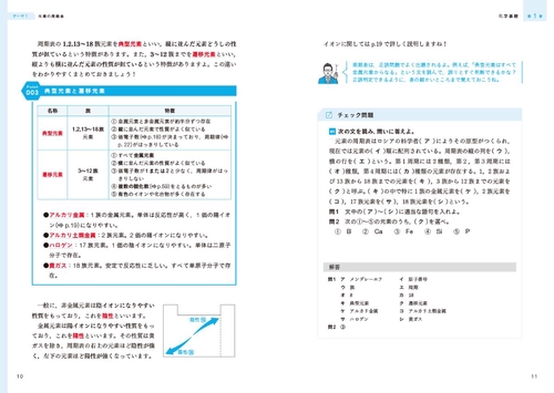 大学入試 参考書と問題集がセットで学びやすい ニコイチ化学 – 丸善