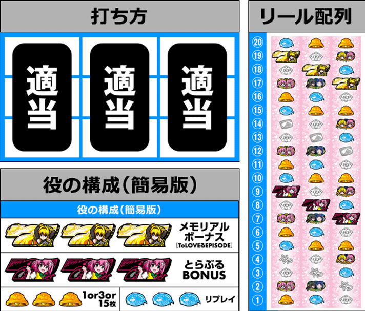 とらぶるダークネス スマスロ 解析情報 | 天井・設定判別・攻略情報まとめ