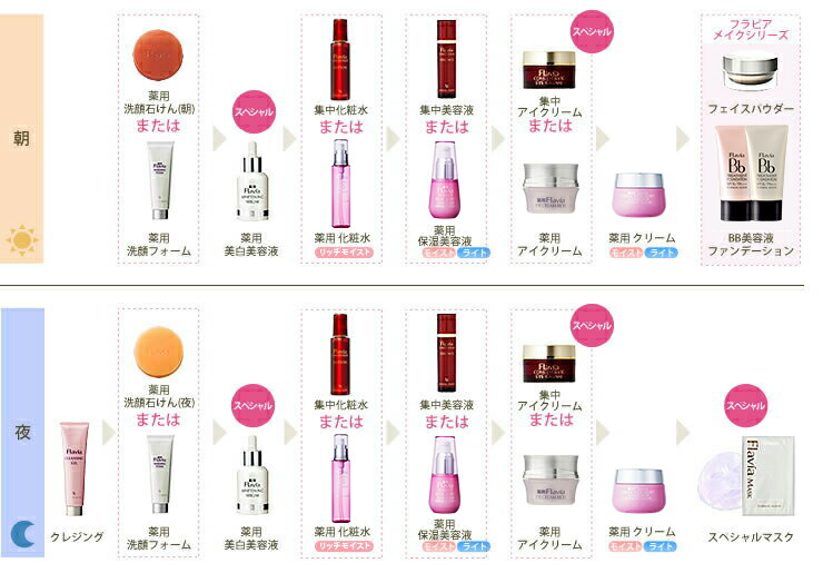 高濃度フラバンジェノール(R)配合基礎化粧品 フォーマルクライン