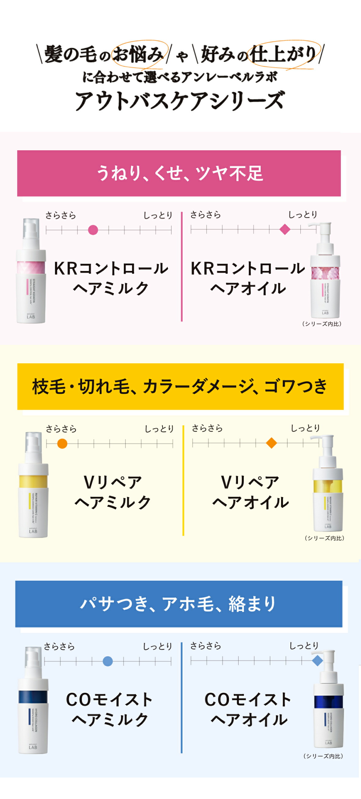楽天市場】【送料無料】アンレーベル ラボ CO モイスト ヘアオイル