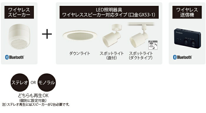 楽天市場】[ NTN88007W ] Panasonic パナソニック LED照明器具