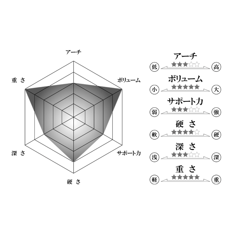 スーパーフィート・BERRY（ベリー） | FOOTLAB. WEB STORE