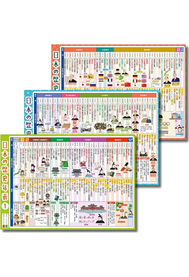 すみっコぐらし日本の歴史年表 ([教育用品]) | サンエックス |本