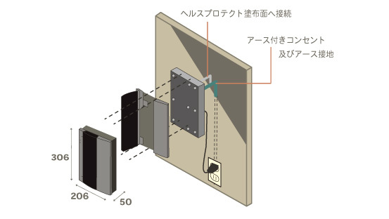 免疫力』を高める唯一の建材システム！『SUMICASシステム
