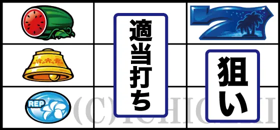 南国育ち（スマスロ）】打ち方とリール配列