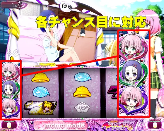 L ToLOVEるダークネスの解析攻略まとめ