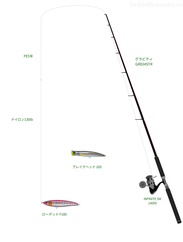 グラビティ GR834STR使用タックル！インプレ及び合うリールやルアー