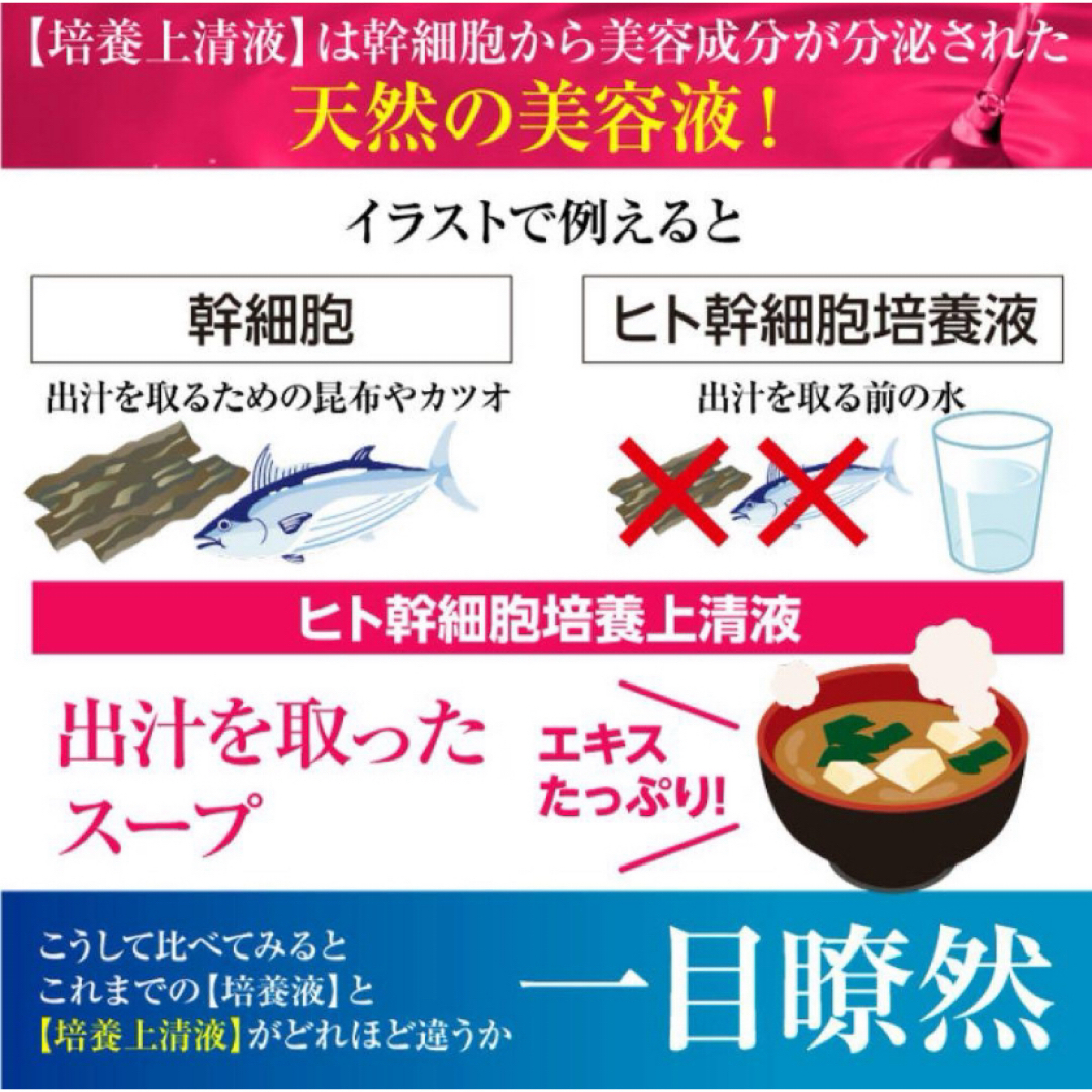 セリスタ 純度100% ヒト幹細胞 培養上清液 ザカクテルセラム 美容液 4