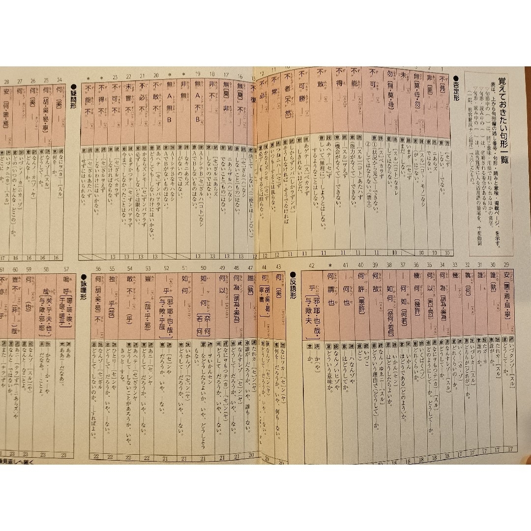 基礎から解釈へ 漢文必携 チェックノート 基本編 五訂版 学校採用専売