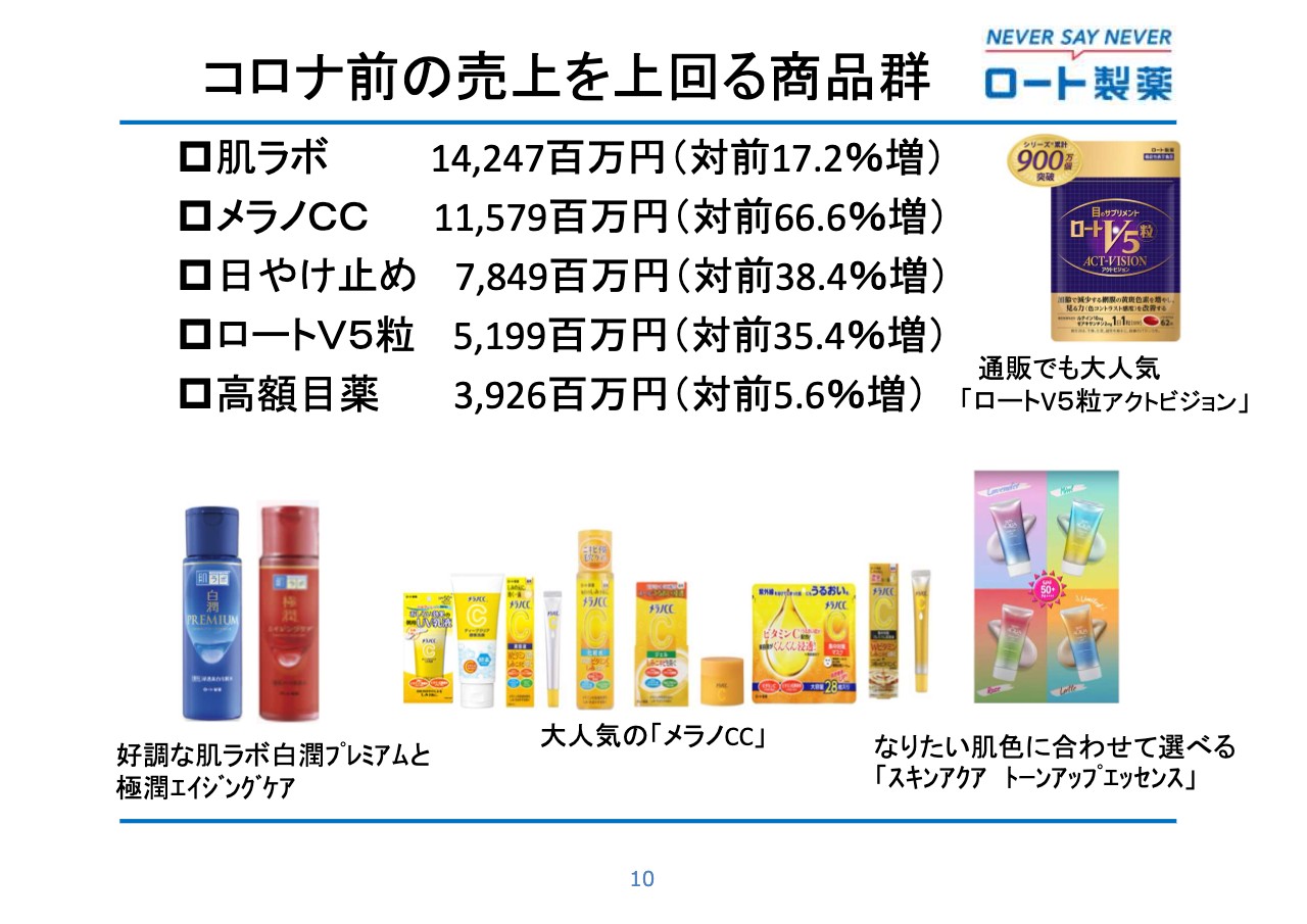 ロート製薬/売上高・利益ともに過去最高を更新 - ログミーファイナンス