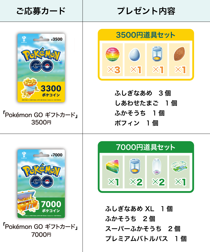 ファミリーマート｜Pokémon GO ギフトカードキャンペーン