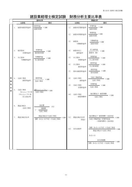 建設業経理士検定試験 財務分析主要比率表 - 一般財団法人 建設業