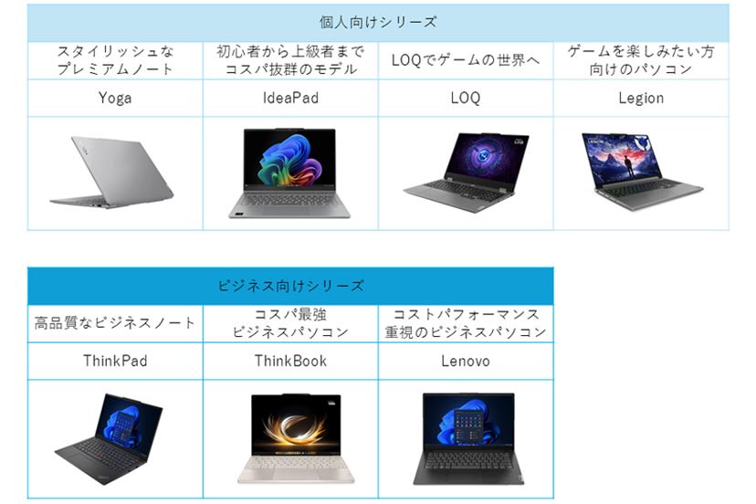 最安クラスの「Copilot+ PC」で2in1のレノボ「IdeaPad 5x 2-in-1 Gen 9
