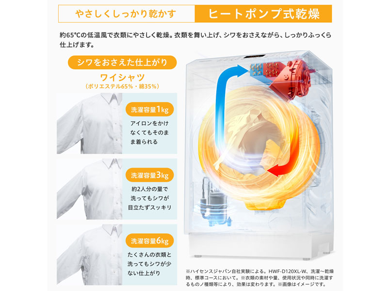 価格.com - [PR企画]高コスパ・高品位！ サイズも機能も価格もちょうど