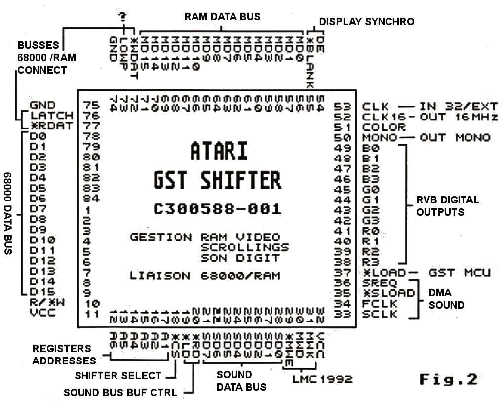 Atari STE Harware Description