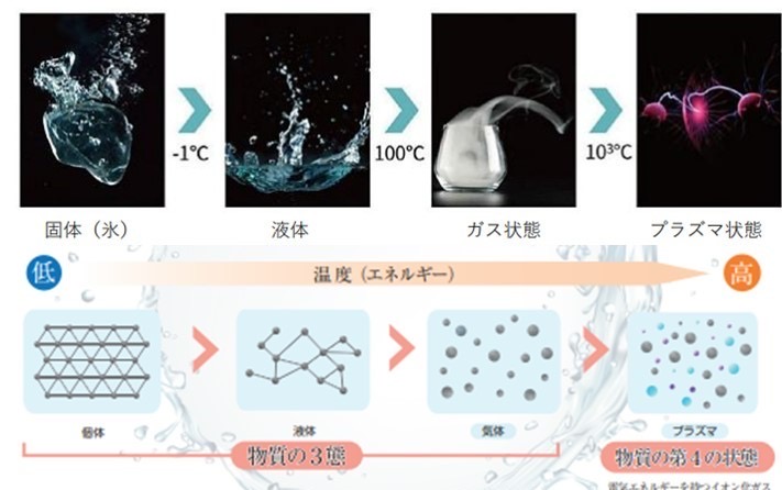 最先端プラズマシャワーPLASMA REVO.V（プラズマレボV)｜有限会社