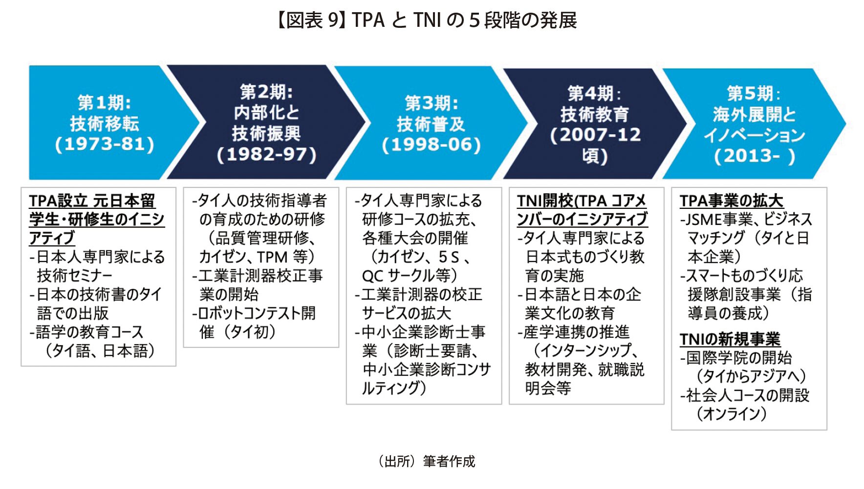 開発を学ぶ、伝える：日本型知的協力のあり方 | 一般社団法人平和政策