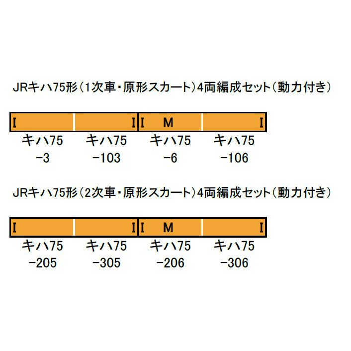 グリーンマックス（GREENMAX） JRキハ75形（2次車 原形スカート）4両