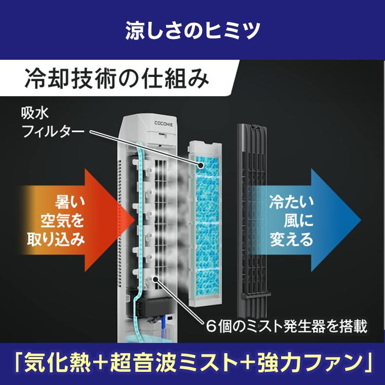 ショップジャパン（Shop Japan） ここひえ タワーT2 ひんやりセット