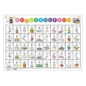 七田式 特典付 SPEAK UP STORIES と Writing Drill（BONUSドリル付）の