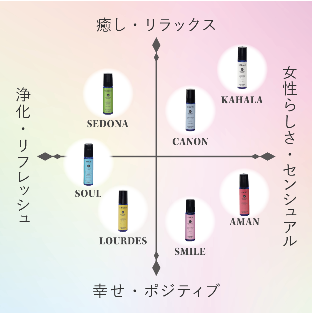 ヒーリングアロマ スマイル – ジョンアンドマリーオーガニック