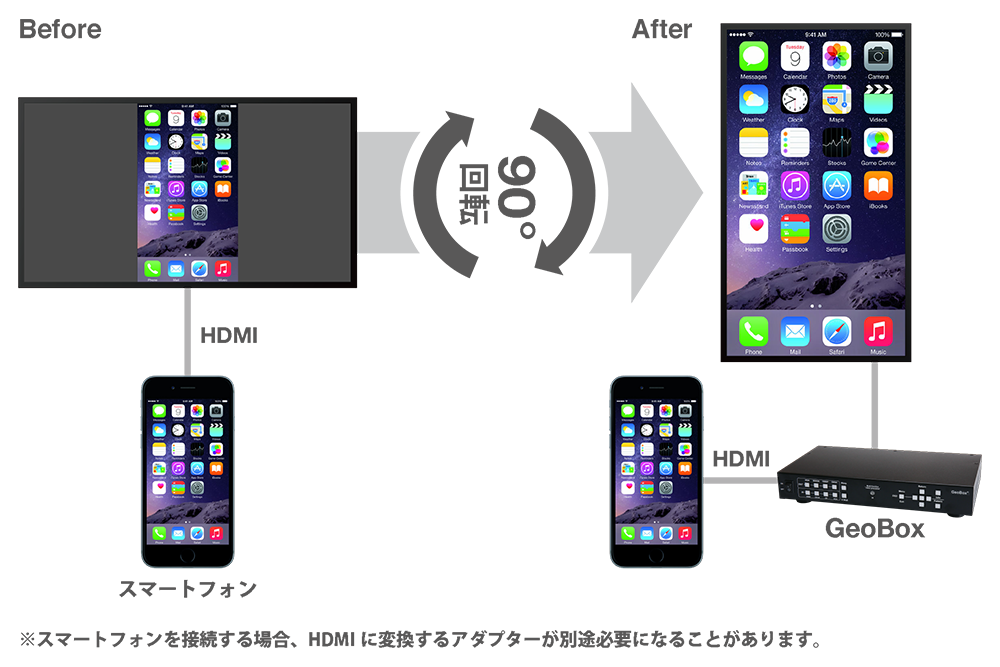 GeoBox G-106 幾何学補正プロセッサー | ジャパンマテリアルジャパン