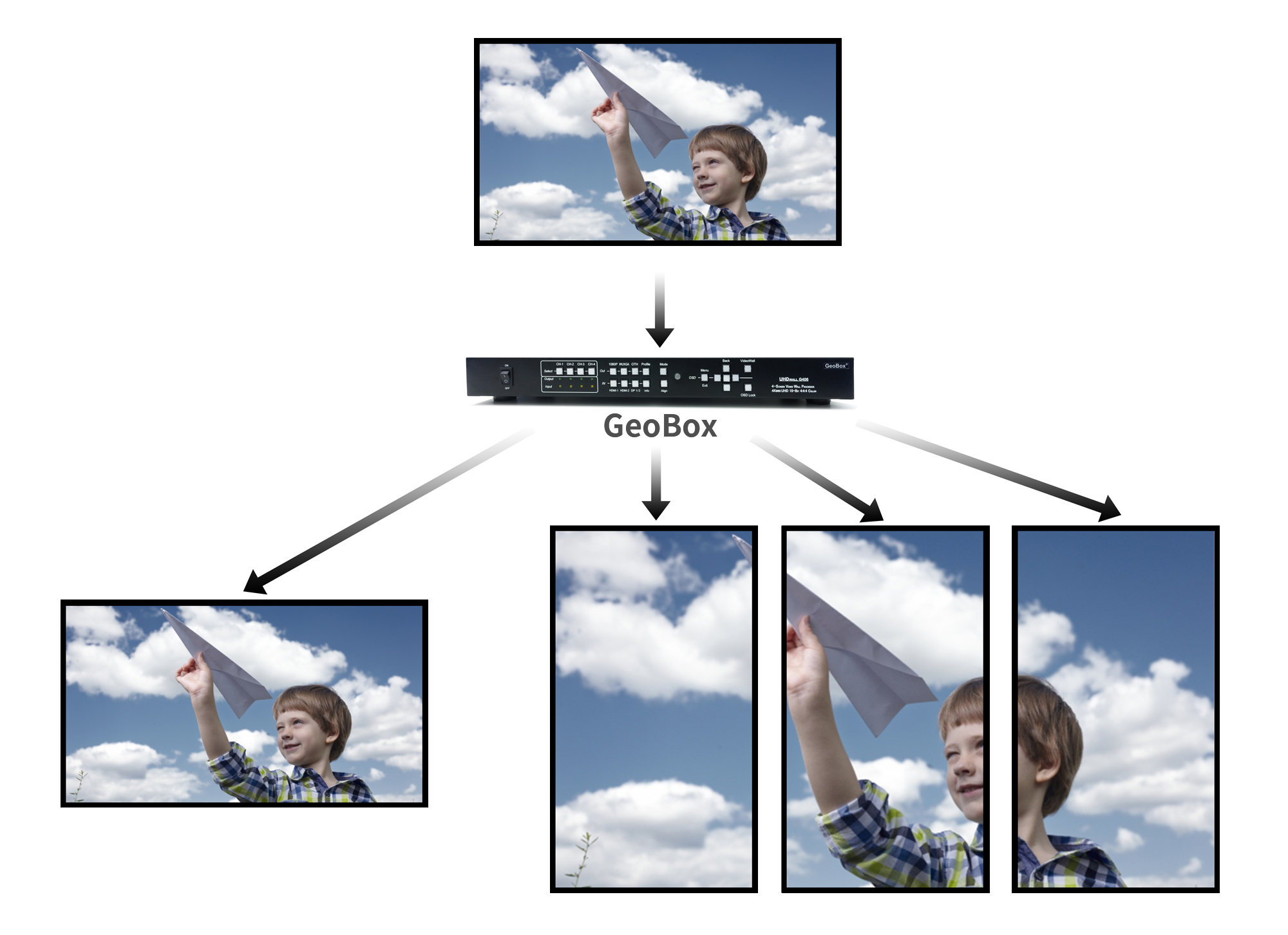 GeoBox G405L 4K30pマルチディスプレイコントローラー | ジャパン