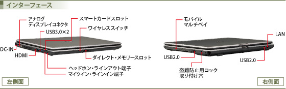 富士通 パソコン（PC） LIFEBOOK T902/G 製品詳細 -FMWORLD（法人）:富士通