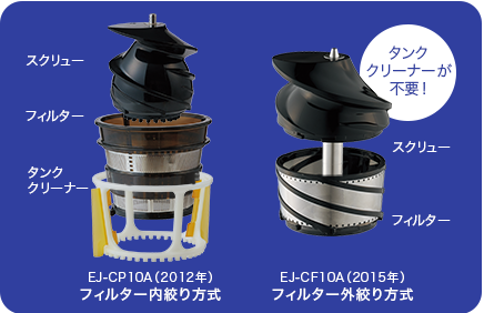 ヘルシオジュースプレッソとは | ヘルシオ ジュースプレッソトップ