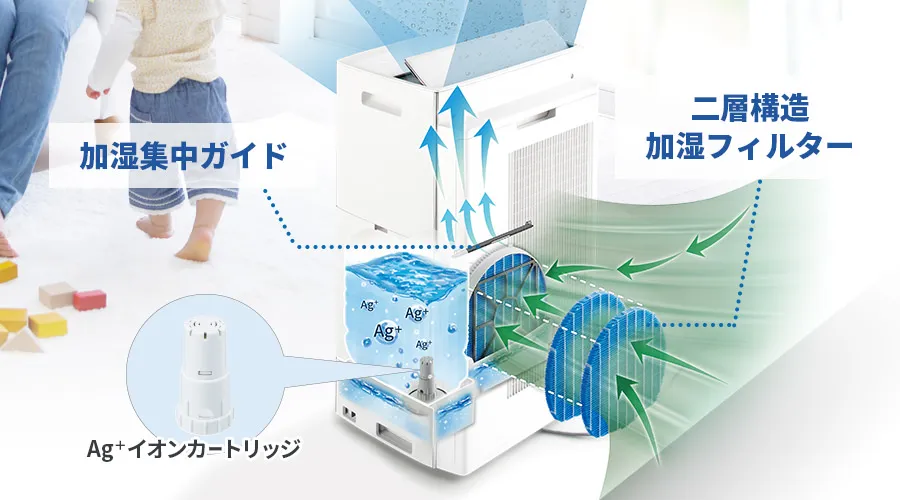 加湿 | KI-SX75 | 空気清浄機：シャープ