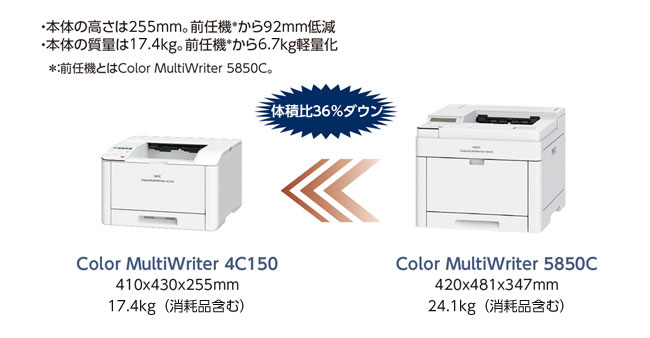 カラーマルチライタ 4C150: カラーA4 | NEC