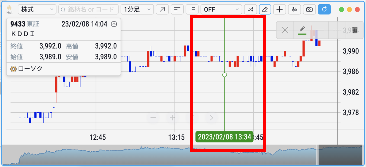 EVERチャートバージョンアップのお知らせ 描画ツールに「垂直ライン