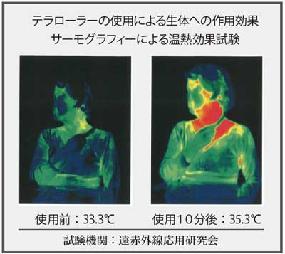 テラタイト・パワープレート プロ | カラケア