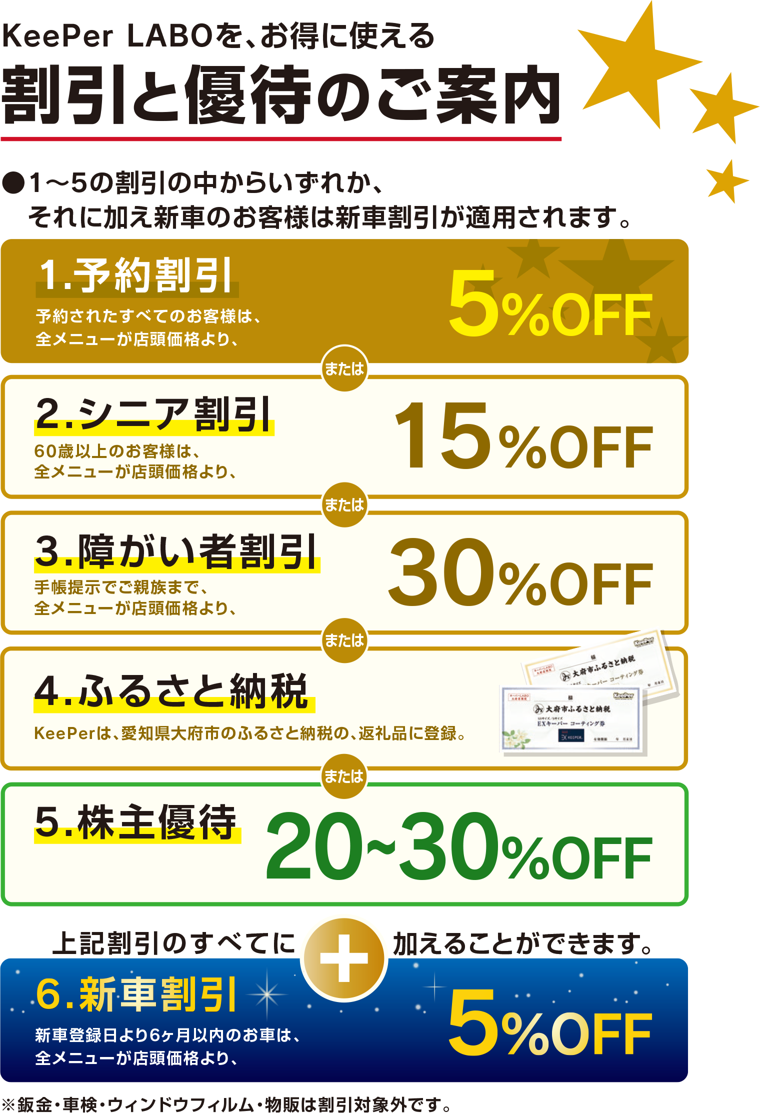 KeePer LABO Blog ーお知らせー新車割引が各種割引と併用できるように