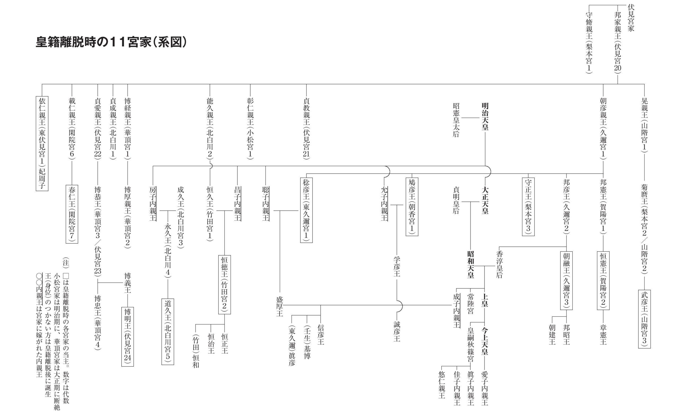 十一宮家物語〈第五回〉】皇族としての地位を退いた11宮家のそれぞれの