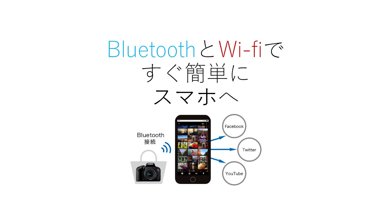 EOS Kiss X9などキヤノンのカメラでBluetooth接続を活用してスマホに