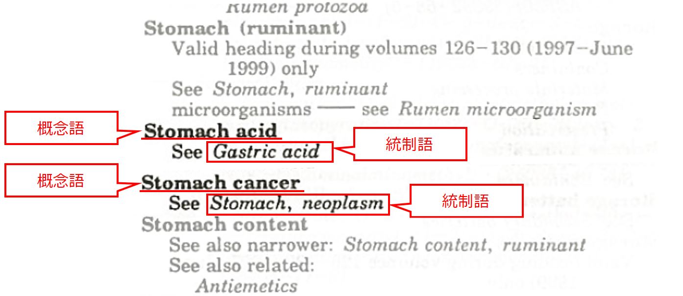 Home - 『Chemical Abstracts』の使い方 - koaLABO TOP at Kansai