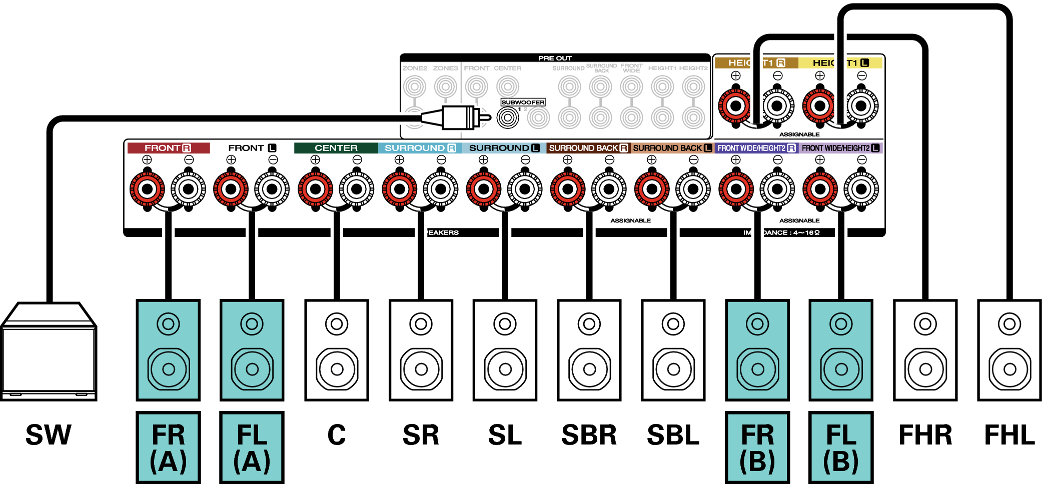 スピーカーの構成と“アンプの割り当て”の設定 SR7009