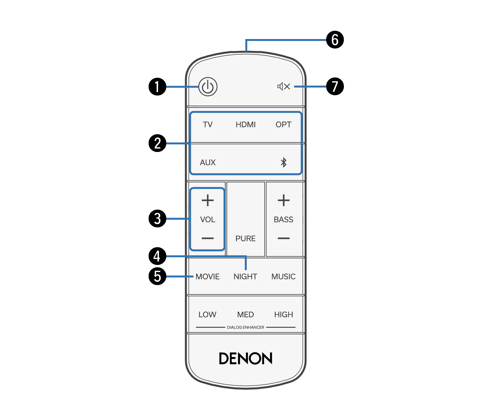 リモコン DHT-C510