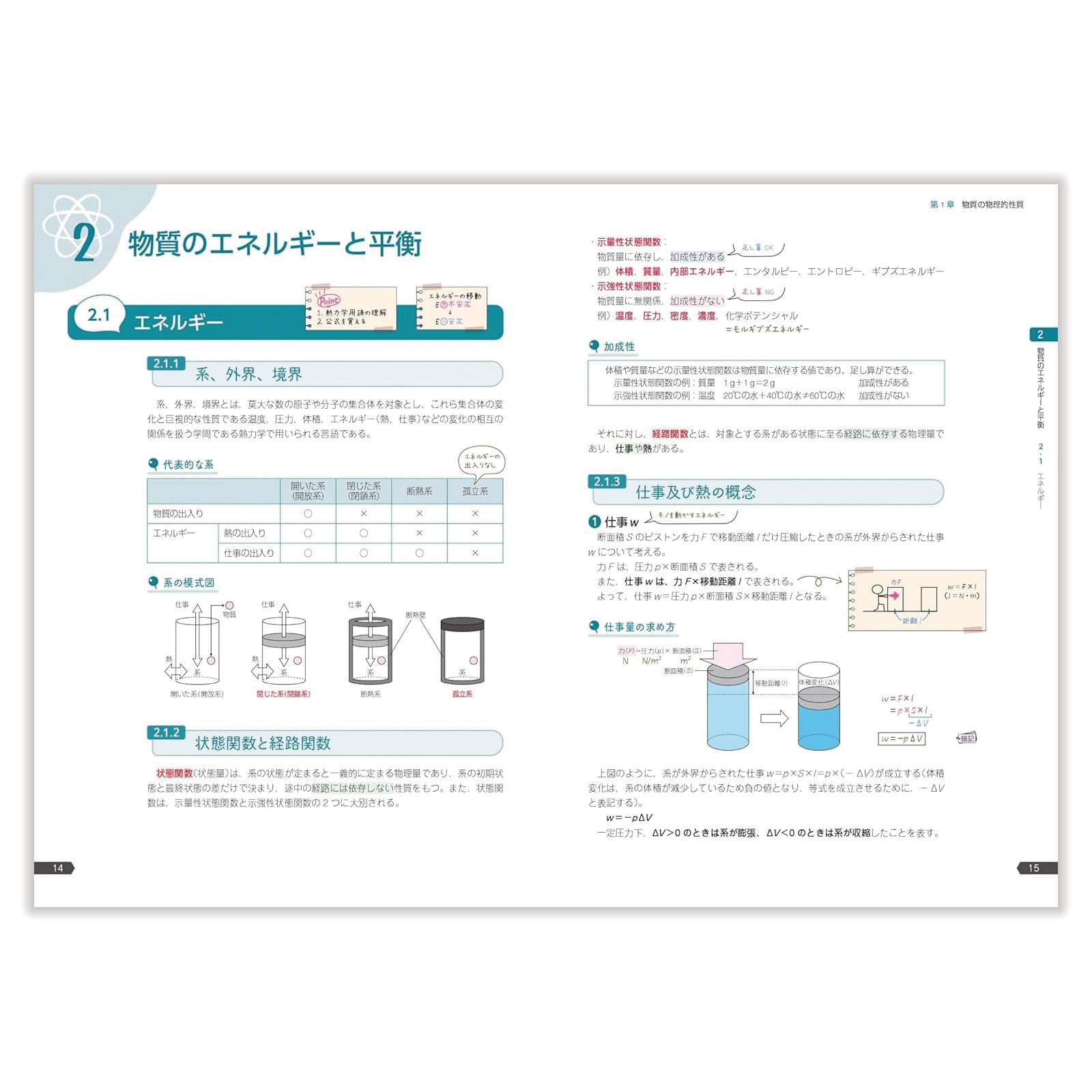 セット】薬ゼミの要点集 | 国家試験対策 | 薬ゼミウェブストア