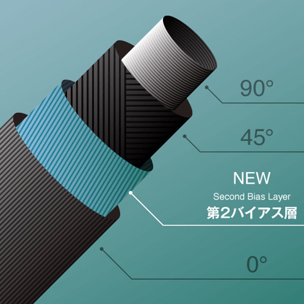 7/10発売予定】Fujikura NEW MCI 50 番手別販売 フジクラ 新MCI50