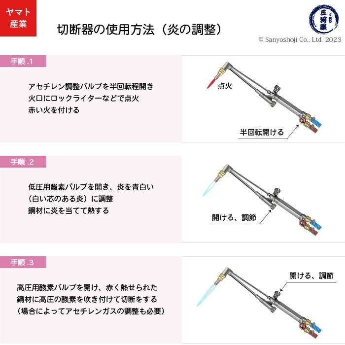 ヤマト産業 アセチレン 用 大型 A号 切断器 (A型) Flash本体と 火口 No